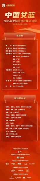 《1986女篮亚运会中国女篮名单，那些年我们一起拼搏的姑娘们》