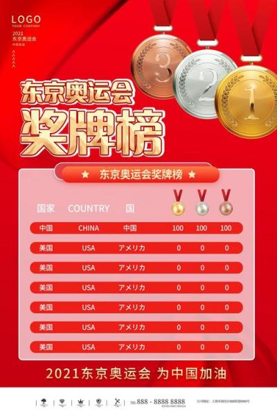 日本奥运会中国得了多少金牌2021，日本奥运会中国得多少枚金牌