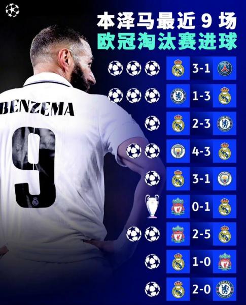 本泽马欧冠进球数排第几？本泽马欧冠进球全记录？