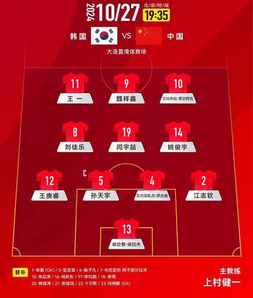 东亚杯男足2022大名单，男足东亚杯2021