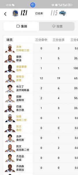 nba篮球明星实力排行榜，nba篮球员排名实力排名？