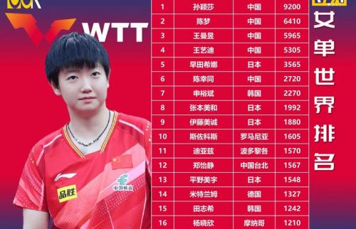 中国女子乒乓球最厉害的人是谁？中国乒乓球女子实力排名？