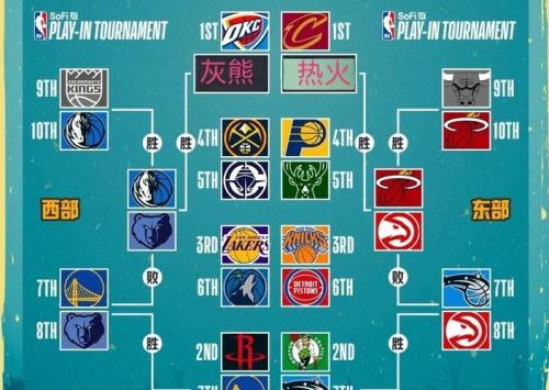 nba季后赛比分情况怎么样，nba季后赛比分情况怎么样了？
