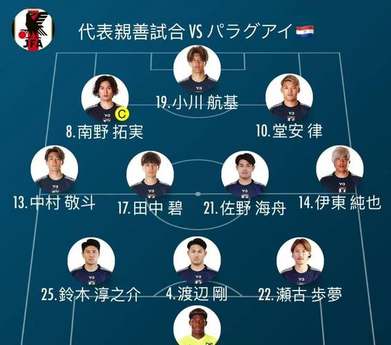 日本足球队名单2022？日本所有足球队？