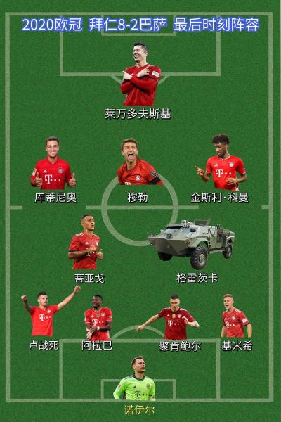 拜仁打法是攻势足球吗？拜仁打什么阵型？