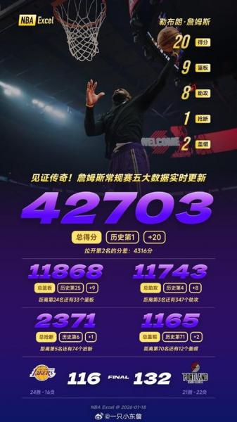 nba赛季场均得分纪录？nba系列赛场均得分？