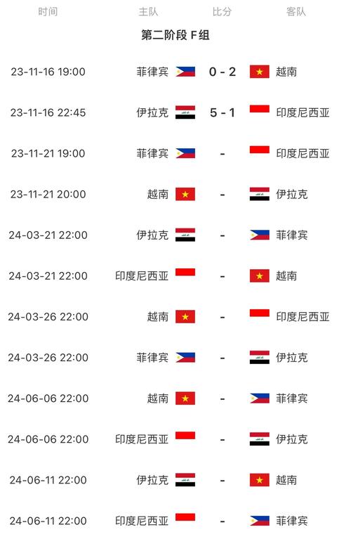 亚洲世界杯名额跟哪个洲踢，亚洲地区世界杯名额？