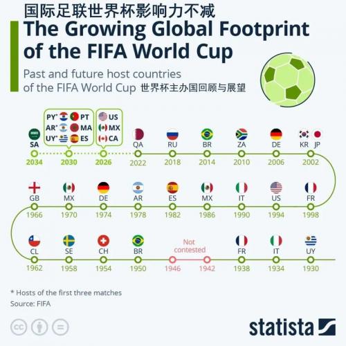 fifa19世界杯模式在哪，fifa 19世界杯
