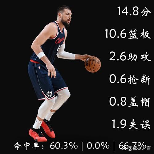 快船vs灰熊莫里斯，快船被灰熊翻盘