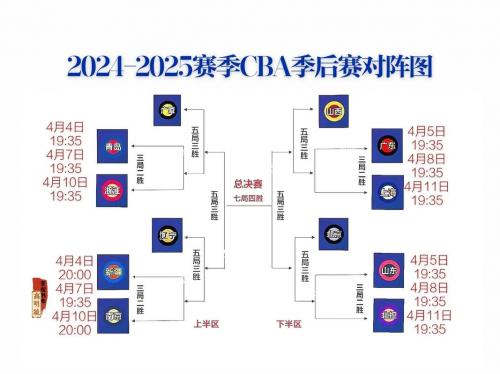 2022cba赛程总共多少场，2021cba几局几胜