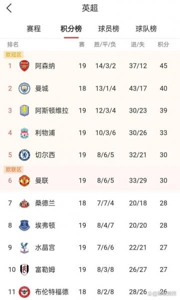 英超历史最高积分排名，英超历届积分