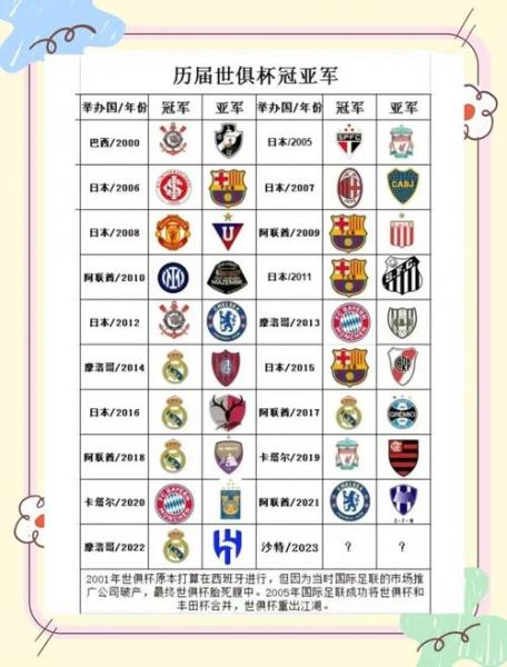 足球18年世界杯冠军，足球18年世界杯冠军名单？
