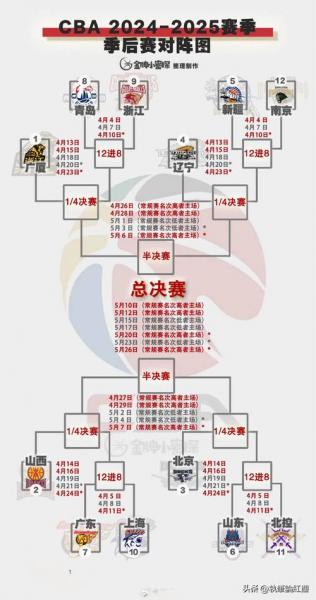 nba全明星23年赛程，nba全明星 赛程