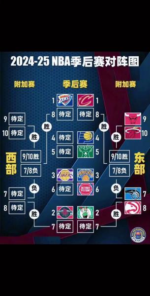nba季后赛淘汰规则，nba季后赛规则大全2021？