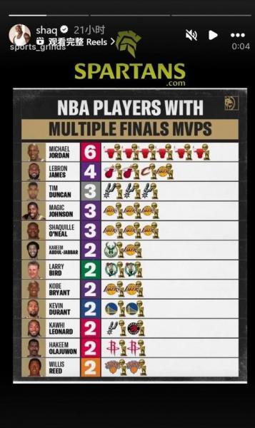 nba总决赛冠军fmvp会给输的队伍么？nba总决赛fmvp评选规则？