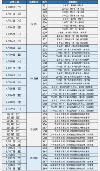 cba季后赛比赛赛程？cba季后赛比赛赛程表？