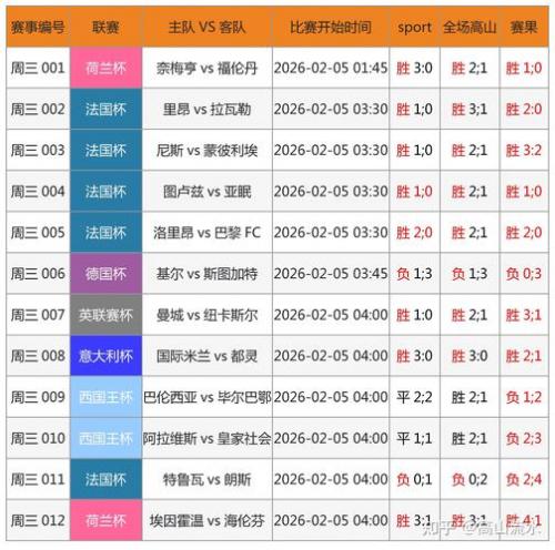 荷乙足球联赛预测分析，荷乙足球赛程