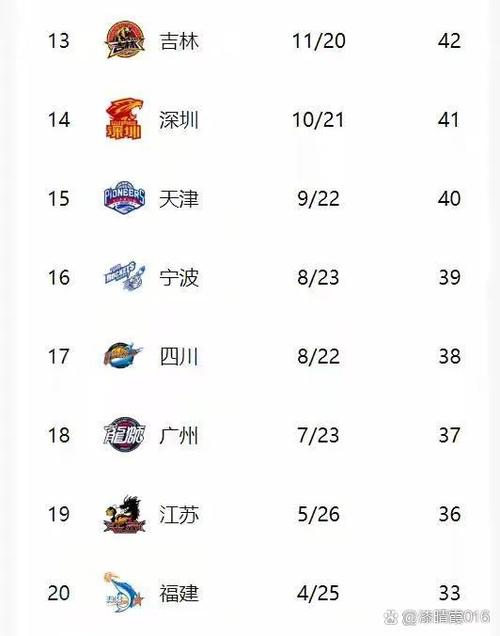 cba第二轮比赛结果，cba第二轮比赛结果如何