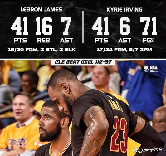 nba最伟大五轮总决赛，nba最伟大五轮总决赛球队