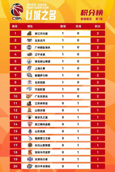 cba最佳阵容出炉，cba最佳球员排行榜