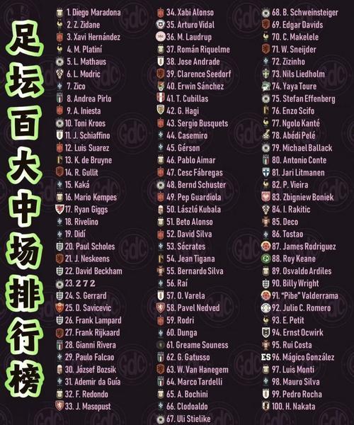 足球现役中场排名，现役足球十大中场