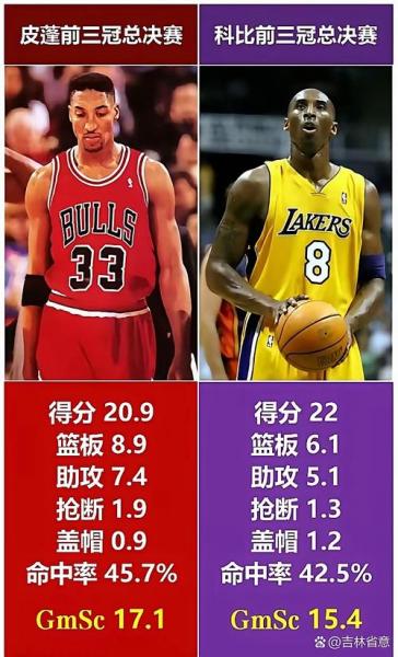 80年代nba历年总冠军？1980年nba总决赛数据？