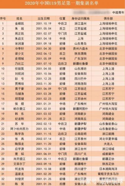 国足球员身价排名，中国足球国家队身价