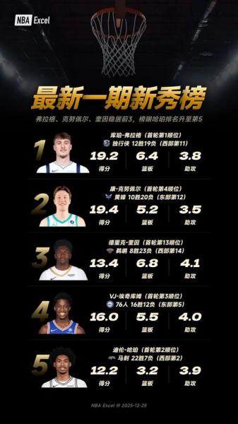 世界篮球排名明星2022，世界篮球明星排名第一