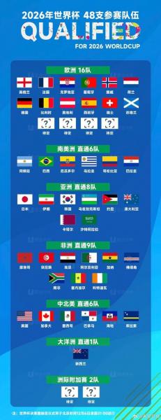 2019足球世界杯什么时候，19年足球世界杯在哪举行?？
