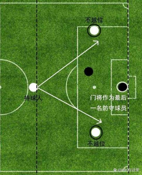 足球怎么判定越位，足球怎样判定是否越位？