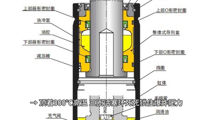 活塞的作用是什么?有哪几部分组成?，活塞的主要作用和要求如何