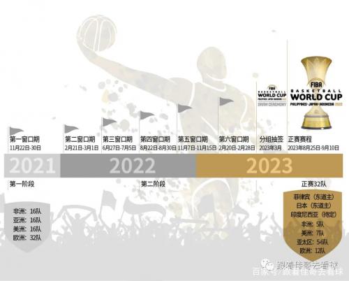 篮球世界杯什么时候举行，2021篮球世界杯什么时候打？