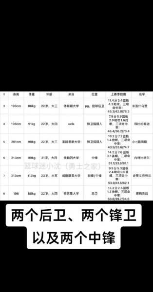 勇士未来几年拥有的选秀权，勇士2021年选秀会签下谁