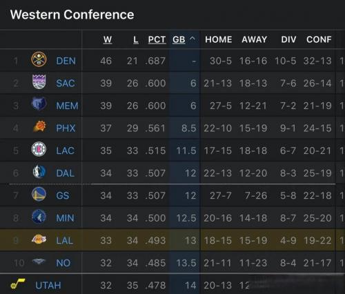 nba湖人队战绩？湖人球队战绩？