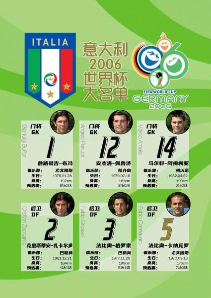 2006年世界杯冠军是哪一个国家？2006世界杯谁是冠军？