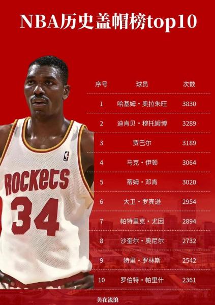 nba历史排行榜排名？nba历史排行榜排名前十？