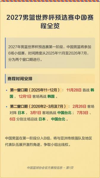 世界男篮排名2022赛程，世界男篮锦标赛赛程表？