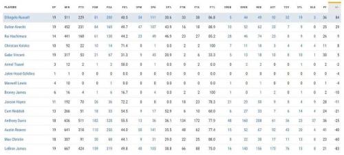 nba历史正负值排行，nba的正负值是怎么算的？