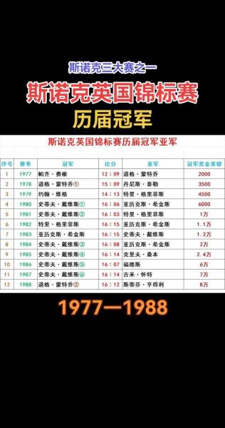 1966年英格兰世界杯冠军？1966世界杯英格兰进球榜？