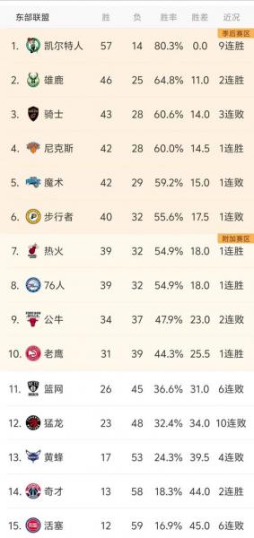 今年nba季后赛规则细则，今年nba季后赛规则细则是什么？