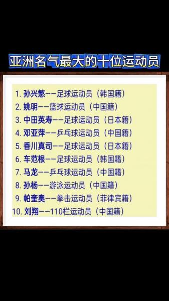 中国著名的运动员有哪些，中国十大著名运动员