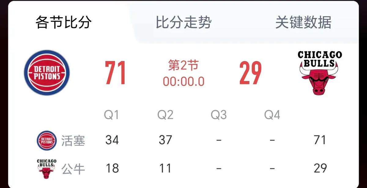 nba史上最大分差，nba2021最大分差？