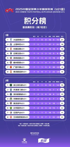 中国足球联赛排名前十？国内足球联赛最新排名安排？